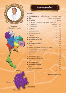 สถิติคาทอลิก สังฆมณฑลเชียงใหม่ ปี 2020